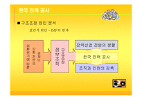 [경영] 한국전력공사의 구조조정의 원인과 결과 분석(발표에뿔)-6
