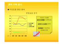[경영] 한국전력공사의 구조조정의 원인과 결과 분석(발표에뿔)-11