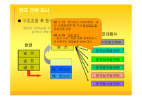 [경영] 한국전력공사의 구조조정의 원인과 결과 분석(발표에뿔)-14