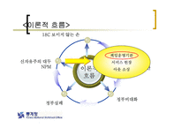 [행정학] 행정개혁과 관련한 책임운영기관에 대한 분석(발표자료)-3