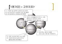 [행정학] 행정개혁과 관련한 책임운영기관에 대한 분석(발표자료)-15