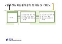 [행정학] 행정개혁과 관련한 책임운영기관에 대한 분석(발표자료)-19