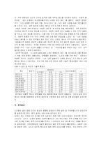 [노인복지] 노인들에게 있어서 종교와 삶의 질(A+)-7