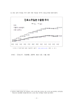 [경영학] 진로소주의 기업현황과 수출추이-4