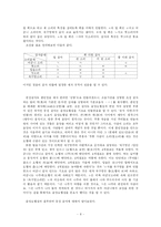 [언어] 훈민정음을 창제한 인물, 창제 원인, 창제 원리-8