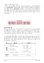 [투자론] 투자론(프로그램 매매)-4