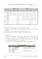 [투자론] 투자론(호가가격단위와 매매수량단위)-6