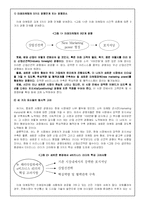 [마케팅,경영학,인터넷마케팅,e비지니스] E비즈니스마케팅 전략 및프로세스-9
