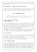 [마케팅,경영학,인터넷마케팅,e비지니스] E비즈니스마케팅 전략 및프로세스-11