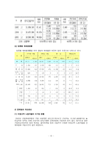 [사회복지](사회보장론)각 사회보험의 현황과 문제점 개선방안-11