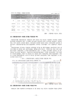 [사회복지](사회보장론)각 사회보험의 현황과 문제점 개선방안-16