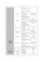 [사회복지] 사회보장론_고용보험-4