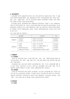 [사회복지] 사회보장론_국민건강보험-9