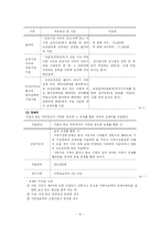 [사회복지] 사회보장론_국민건강보험-10