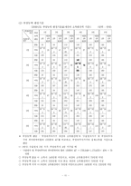 [사회복지] 사회보장론_국민기초생활보장제도-11