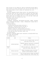 [사회복지] 사회보장론_국민연금-4