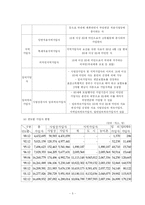 [사회복지] 사회보장론_국민연금-5