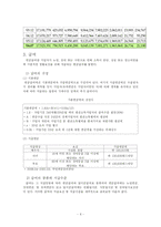 [사회복지] 사회보장론_국민연금-6
