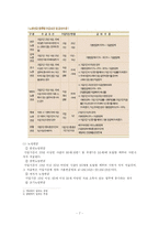 [사회복지] 사회보장론_국민연금-7