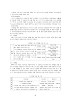 [사회복지] 사회보장론_국민연금-8