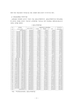 [사회복지] 사회보장론_국민연금-11
