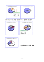 [사회복지] 사회보장론_노인수발보험-11