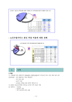 [사회복지] 사회보장론_노인수발보험-12