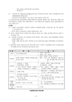 [사회복지] 사회보장론_노인수발보험-13