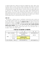 [사회복지] 사회보장론_노인수발보험-19