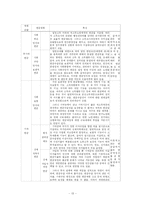 [사회복지] 사회보장론_사회보험과 공적연금-13