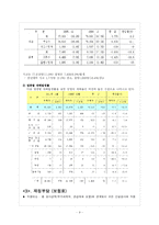 [사회복지] 사회보장론_산업재해보상보험(산재보험)-9