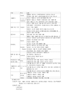 [사회복지] 청소년복지 발표자료-13