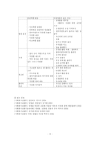 [사회복지] 사회복지실천론_면접과의사소통(면접론A)-13