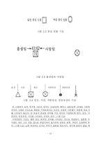 [사회복지] 사회복지실천론_생태체계이론-12