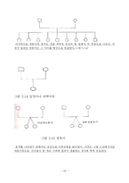[사회복지] 사회복지실천론_생태체계이론-16