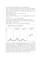 [사회복지] 실천론_종결단계B-9