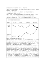 [사회복지] 실천론_종결단계B-10