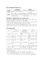 [사회복지] 실천론_종결단계B-14