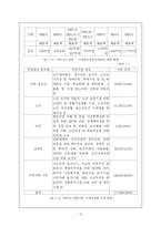[사회복지] 지역사회복지_사회복지공동모금회-17