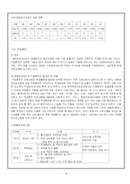 [사회복지] 보호관찰소. 갱생보호시설 발표자료-15