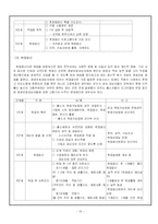 [사회복지] 보호관찰소. 갱생보호시설 발표자료-16