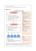 [사회복지] 지역사회복지_지역사회복지협의체-15