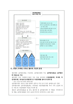 [사회복지] 지역사회복지_지역사회복지협의체-17