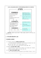 [사회복지] 지역사회복지_지역사회복지협의체-18