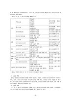 [사회복지] 지역복지_청소년상담원-9