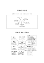 [유아교육] 생활주제교육계획안 -교통기관-3