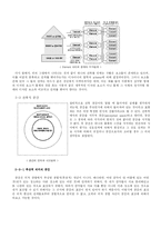 [디자인, 건축] 건축 디자인 방법론과 Louis I. Kahn 건축 분석-5