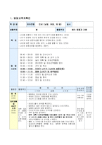 [유아교육] 올데이 교육계획안(나비)-1