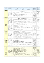 [유아교육] 올데이 교육계획안(나비)-3