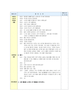 [유아교육] 교육계획안(이야기 나누기- 봄의 변화)-4